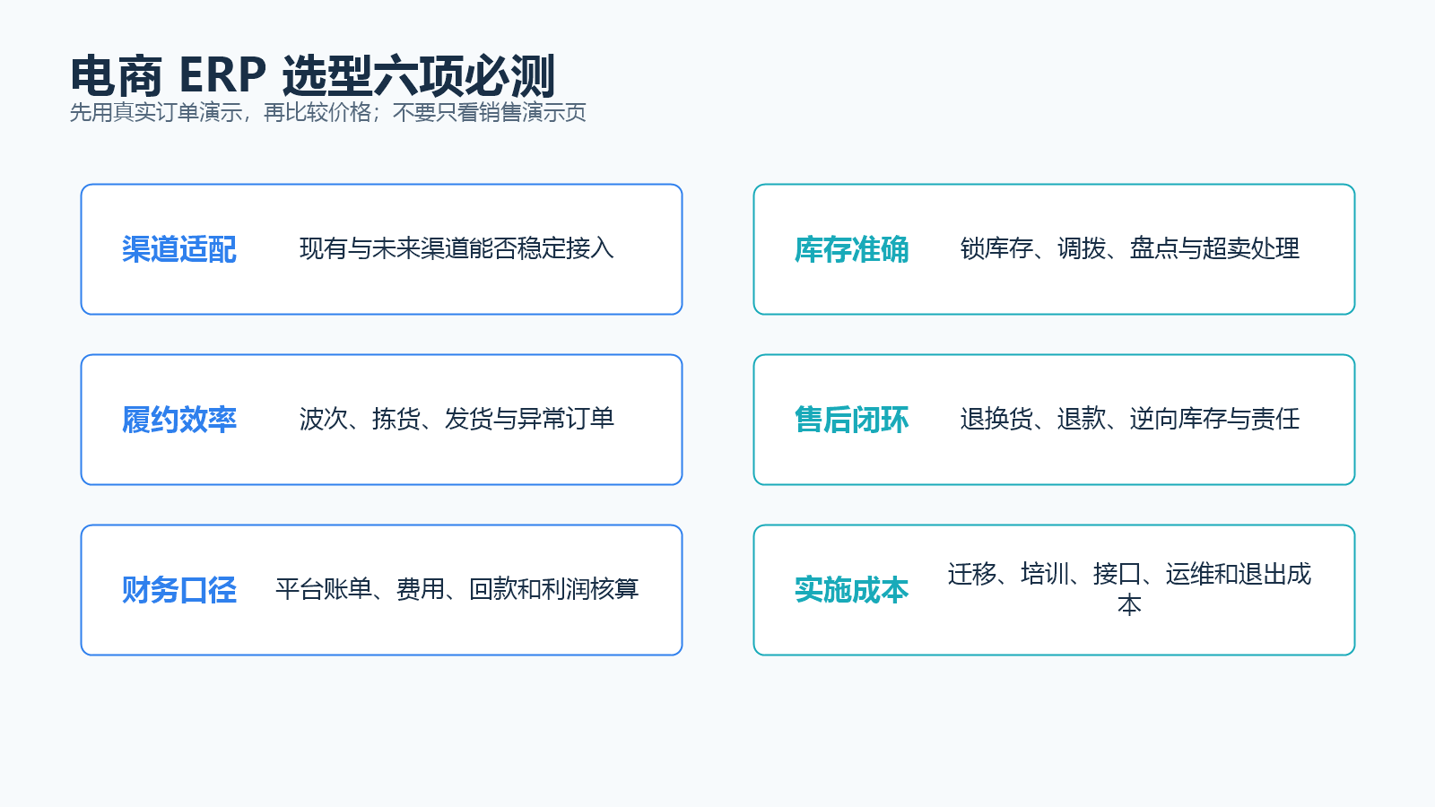 电商ERP软件选型六项必测信息图