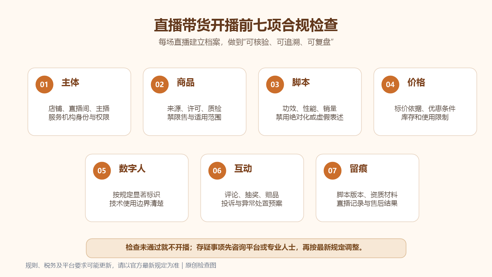 直播带货开播前经营者商品脚本价格数字人互动和留痕七项检查清单