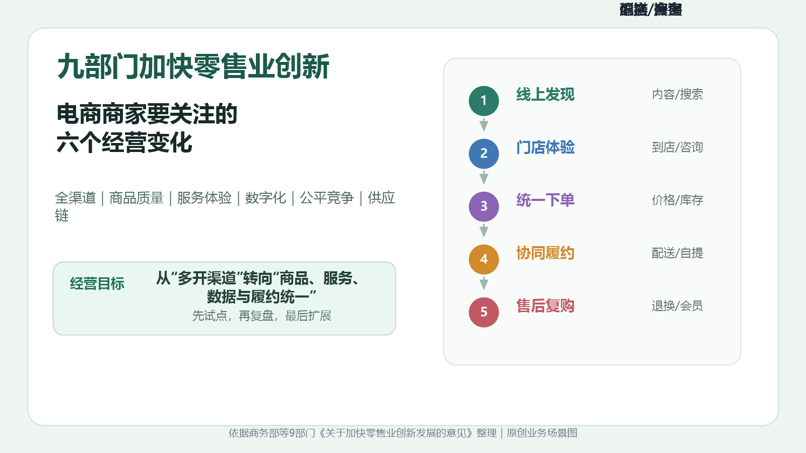 九部门加快零售业创新：电商商家要关注的六个经营变化