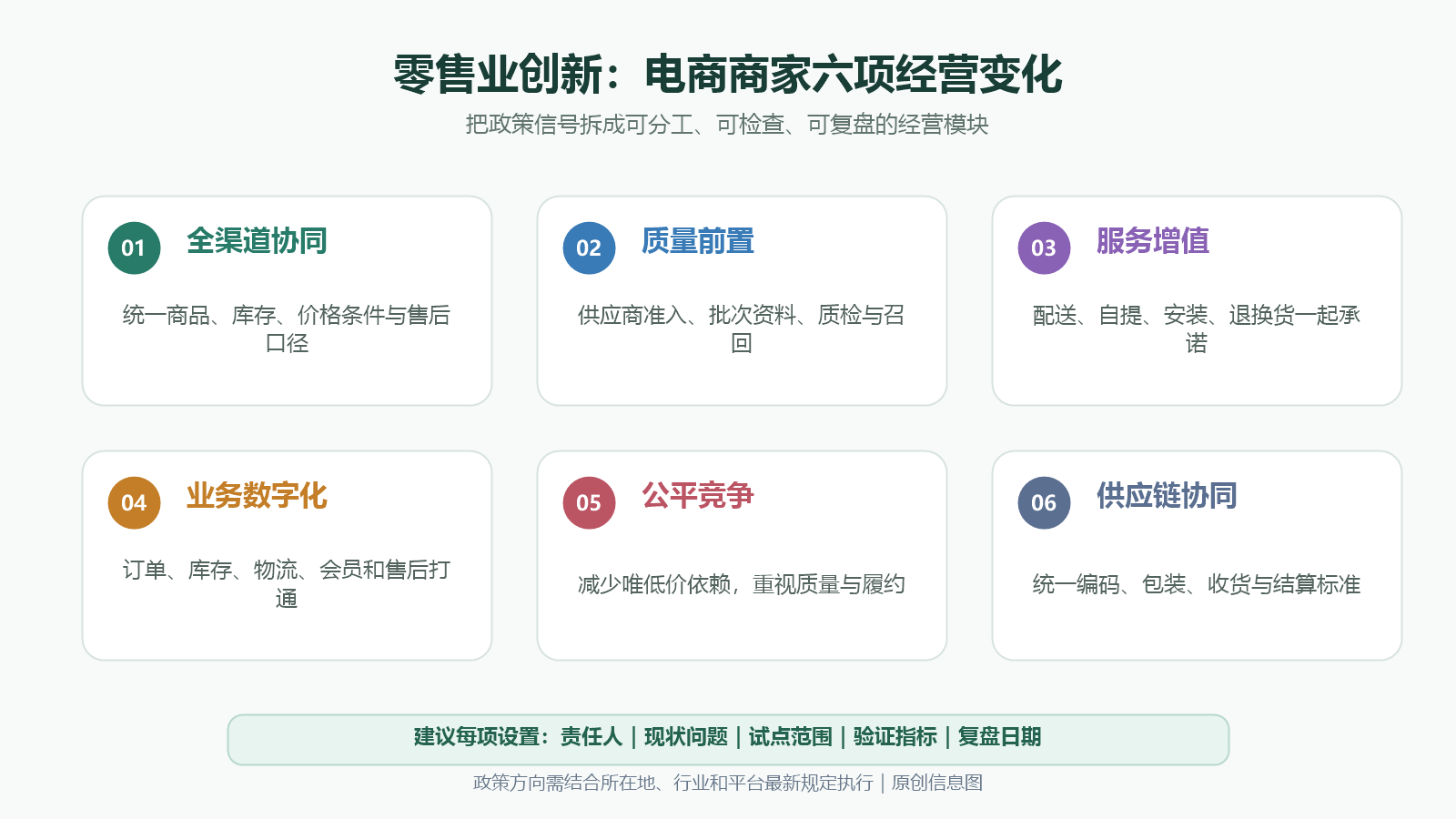零售业创新对电商商家的六项经营影响图