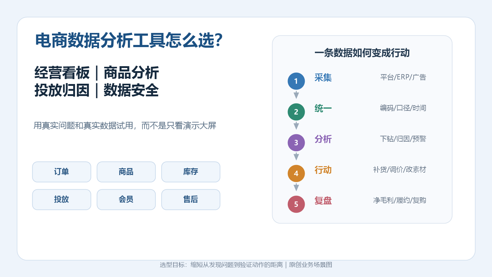 电商数据分析工具怎么选？经营看板、商品分析与投放归因指南
