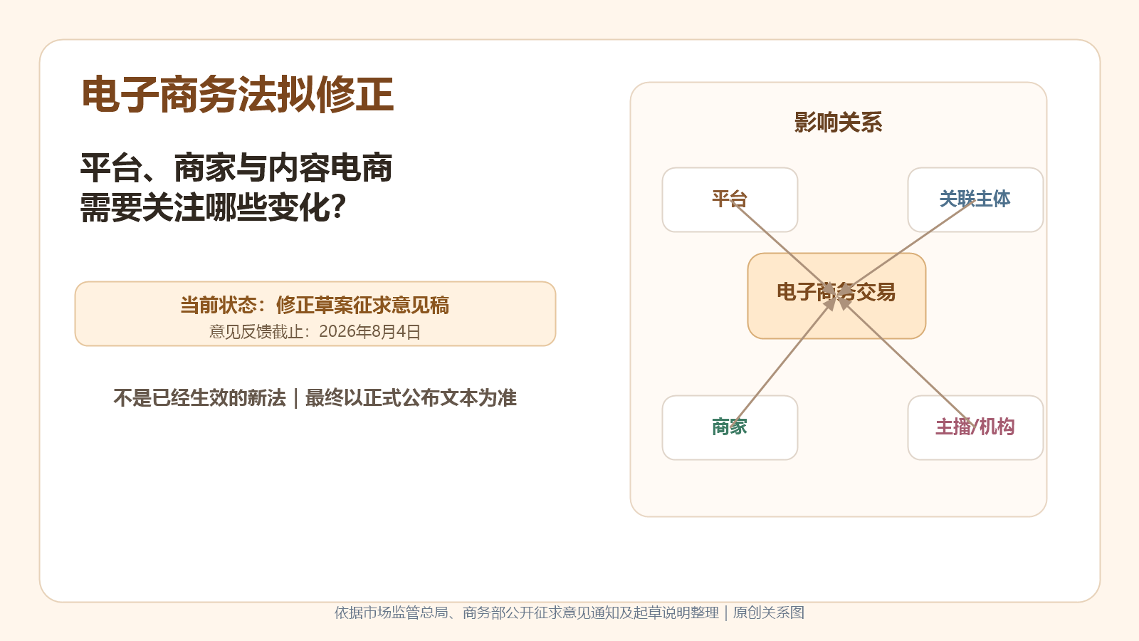 电子商务法拟修正：平台、商家与内容电商需要关注哪些变化