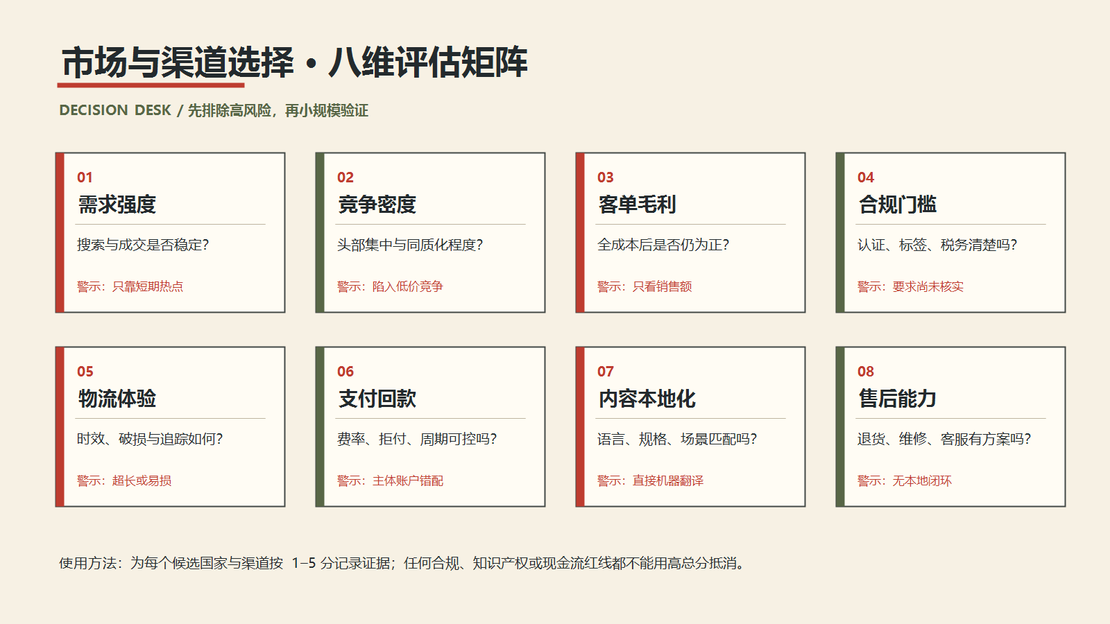 跨境电商市场与渠道选择八维评估矩阵