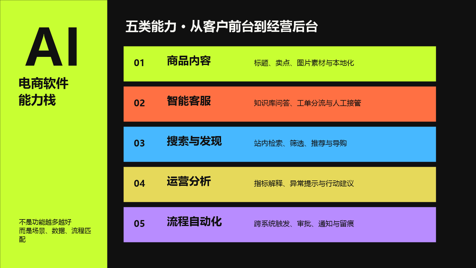 AI电商软件五层能力架构图