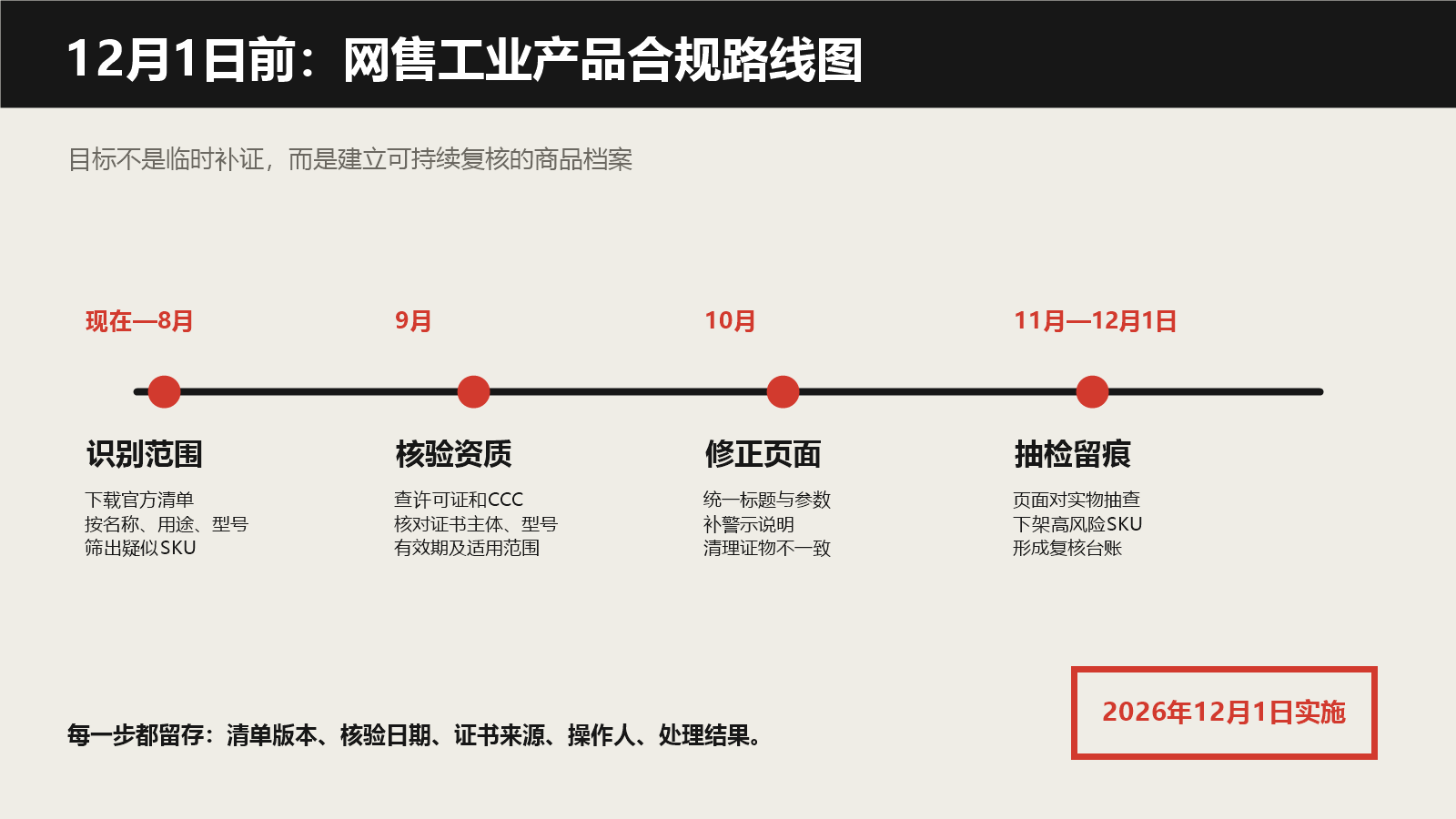 2026年12月1日前网售工业产品合规时间表
