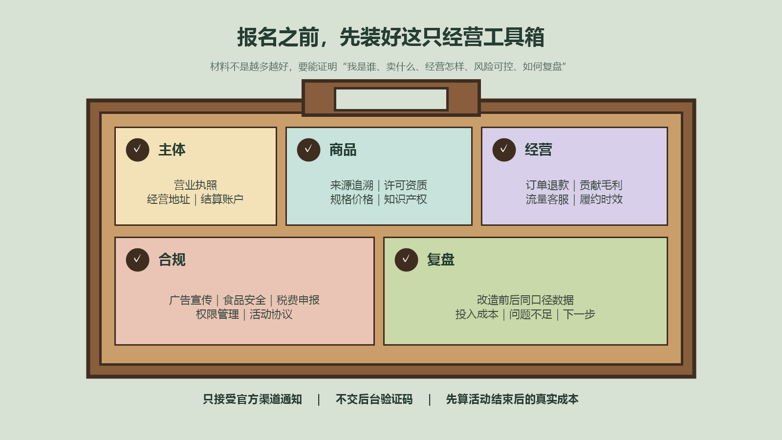 个体工商户申请平台扶持前需要准备主体商品经营数据合规和复盘材料的工具包清单