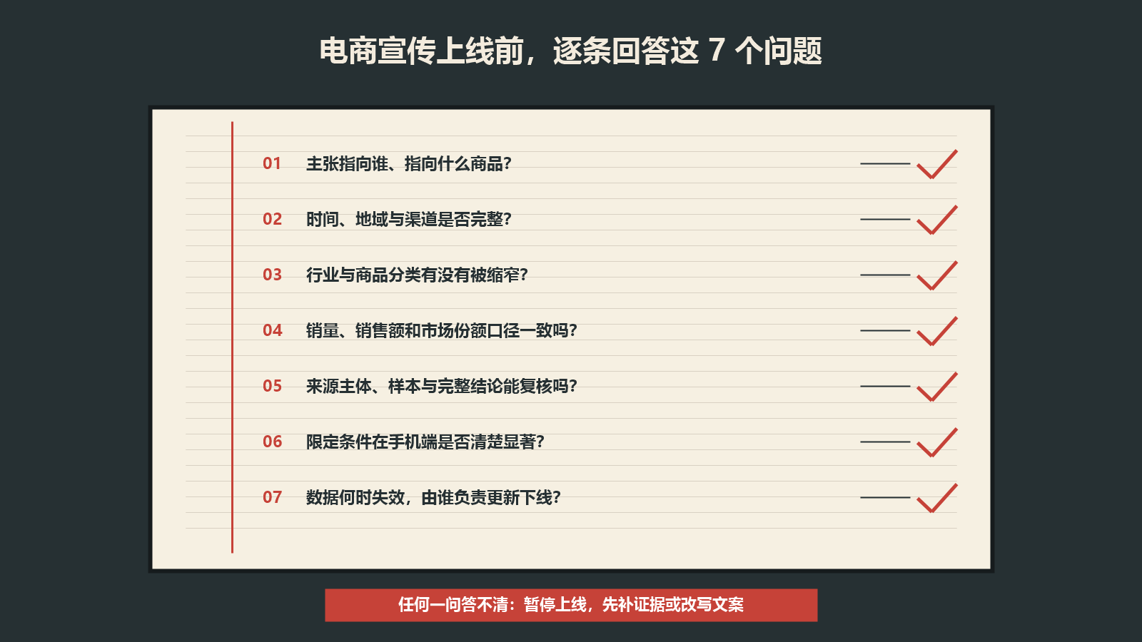 电商宣传文案上线前按主张对象时间地域行业口径来源显著性和更新机制逐项审核的看板