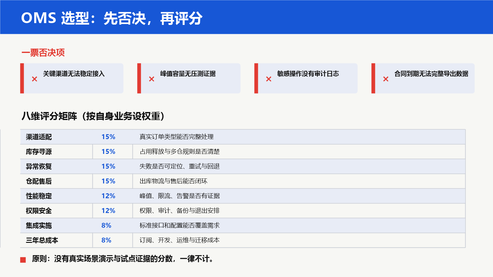 电商OMS订单管理系统八维选型评分矩阵与一票否决项
