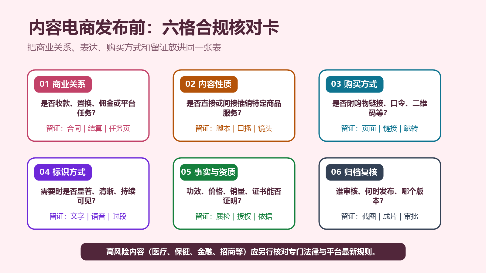 内容电商广告发布前六格合规核对卡