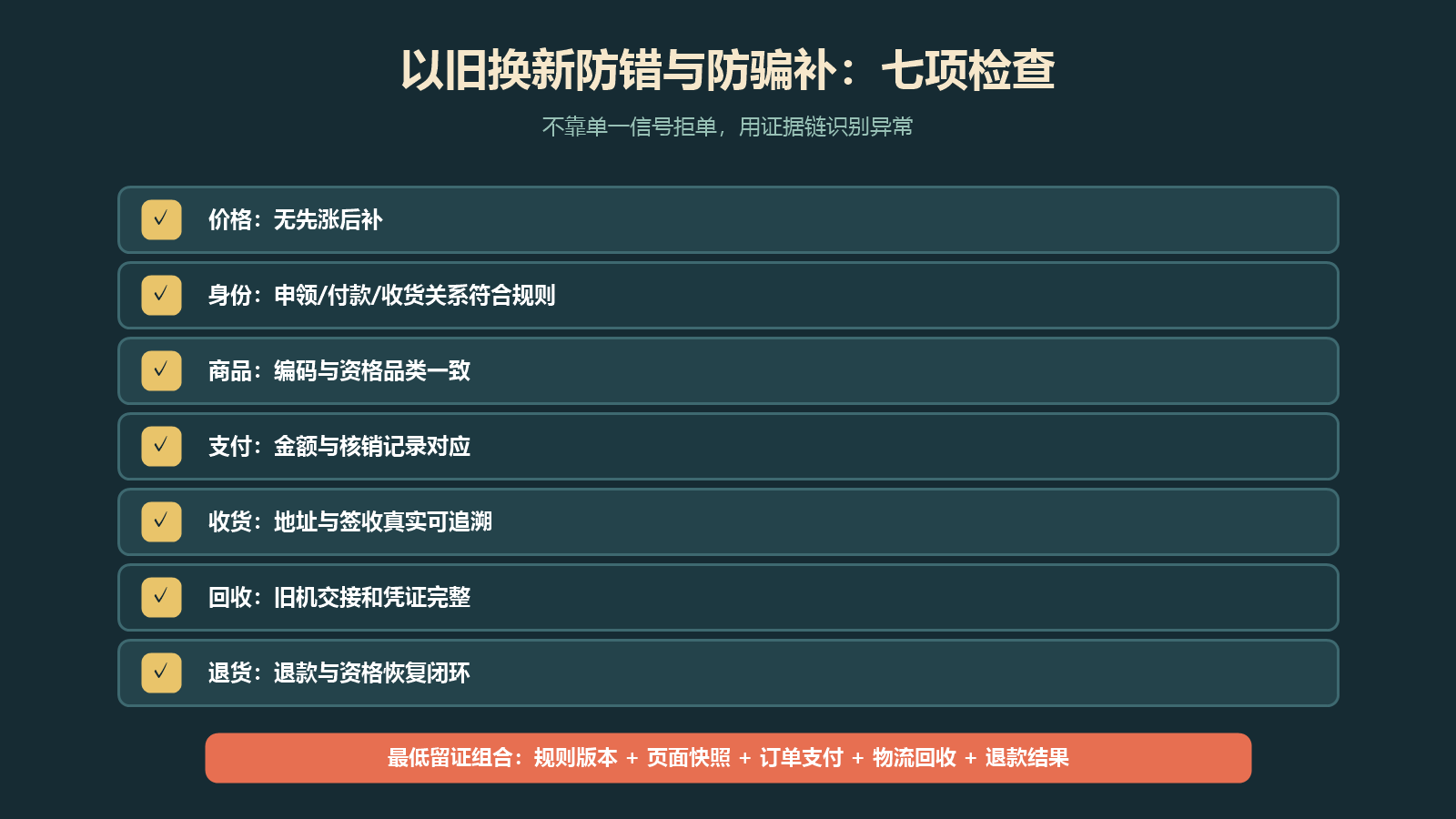 以旧换新活动在价格身份商品支付收货回收与退货环节的风险检查表
